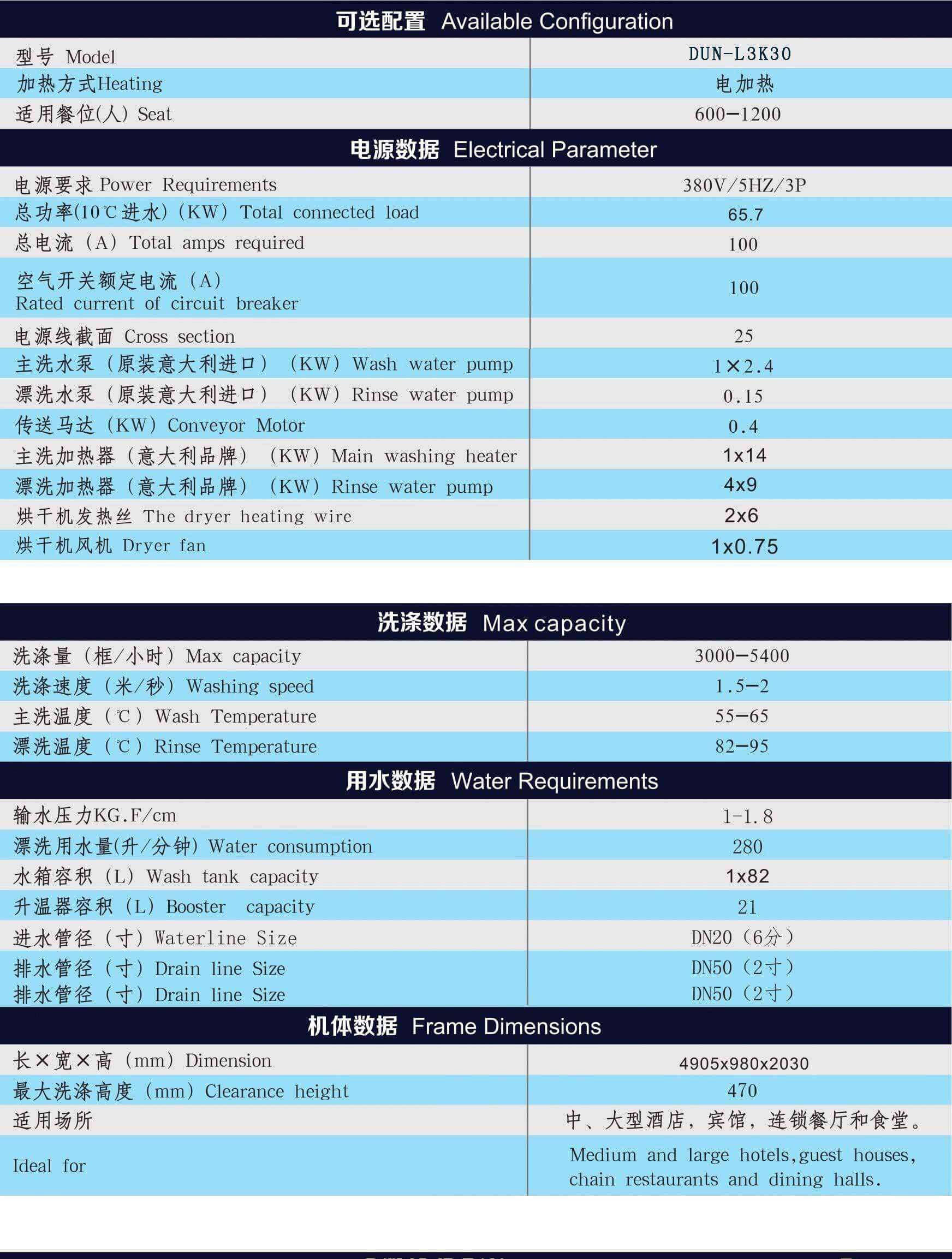 履带式洗碗机的性能参数