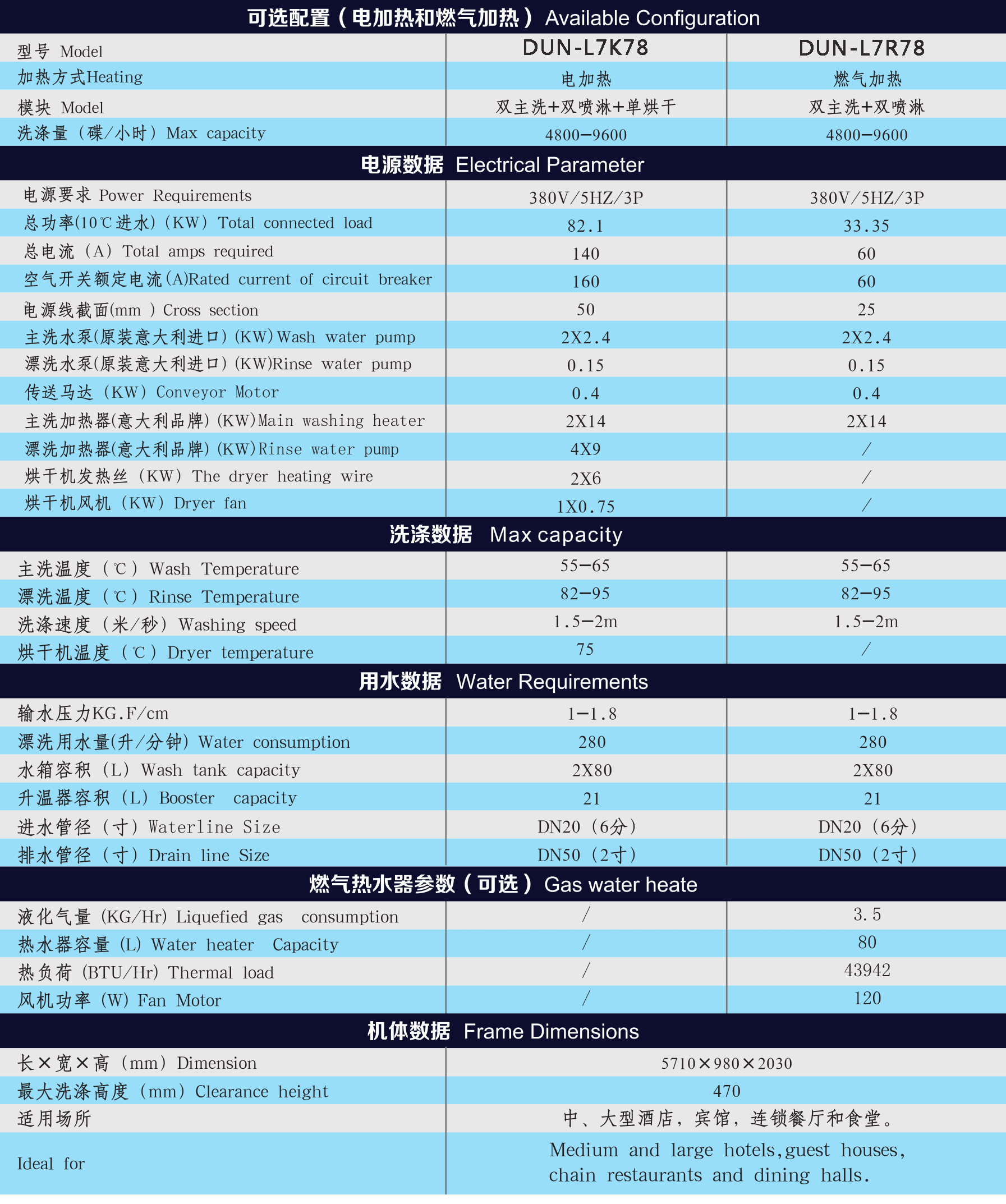 履带式洗碗机的性能参数
