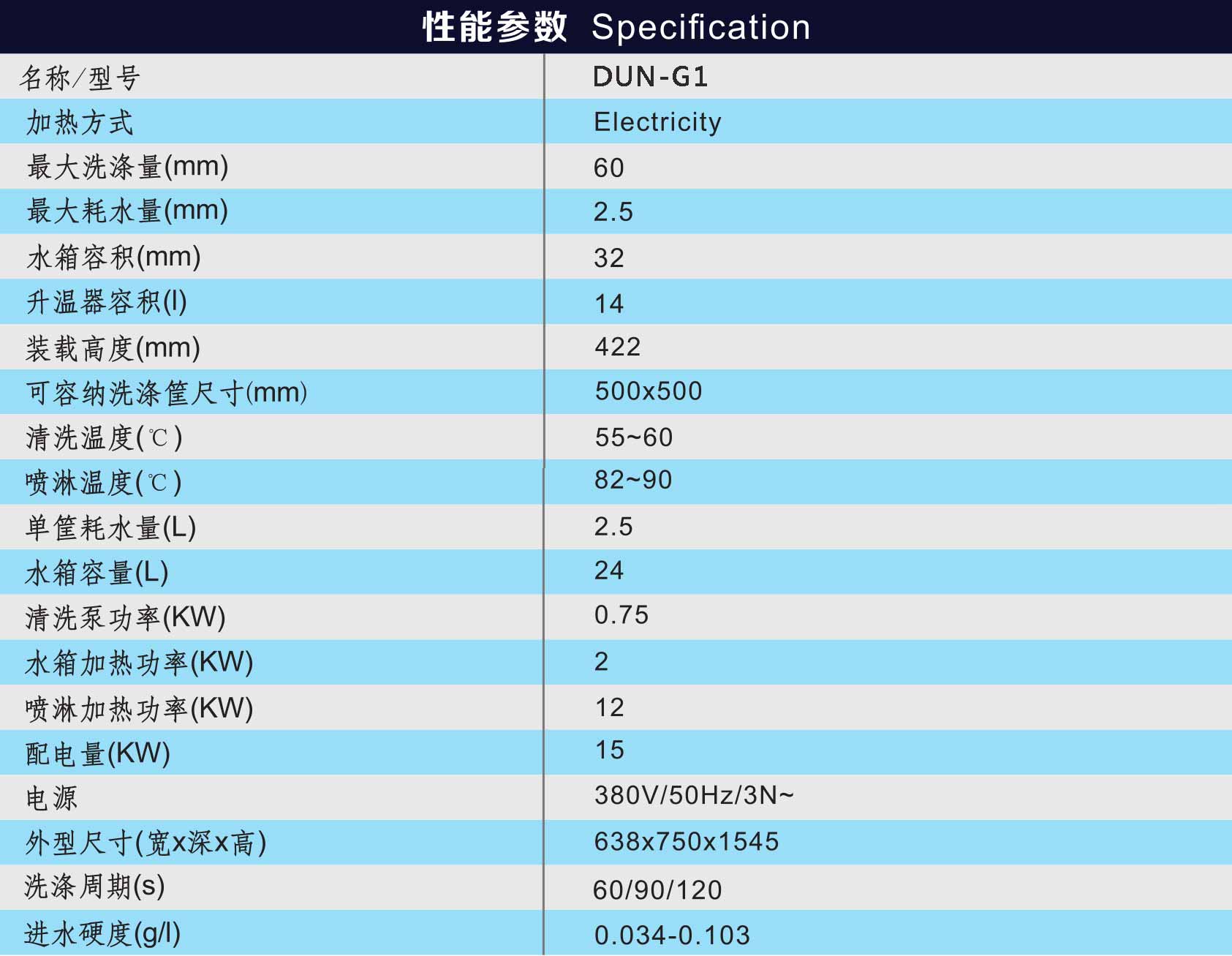 揭盖式洗碗机的性能参数