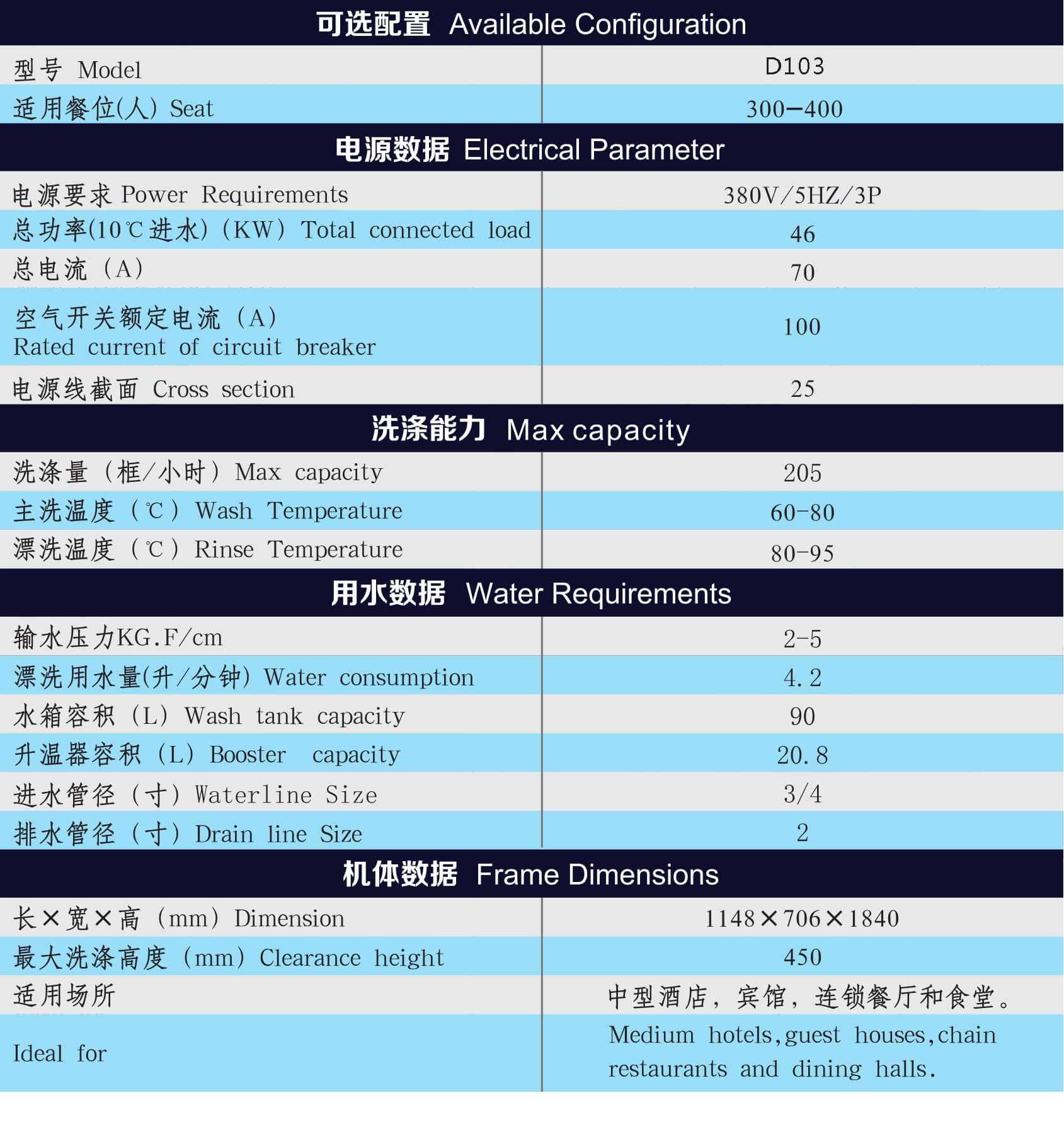 篮筐机的性能参数