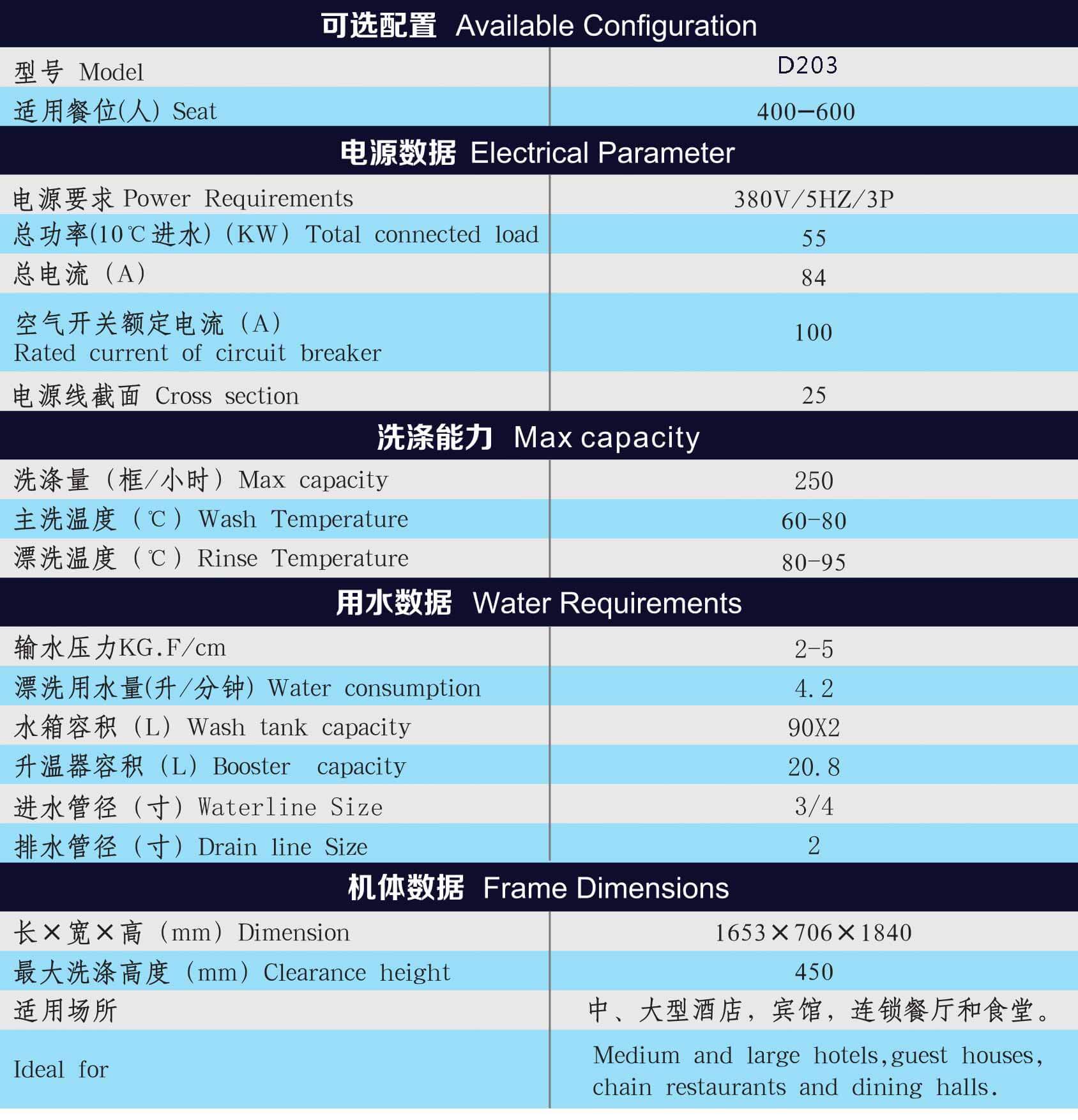 篮筐机的性能参数