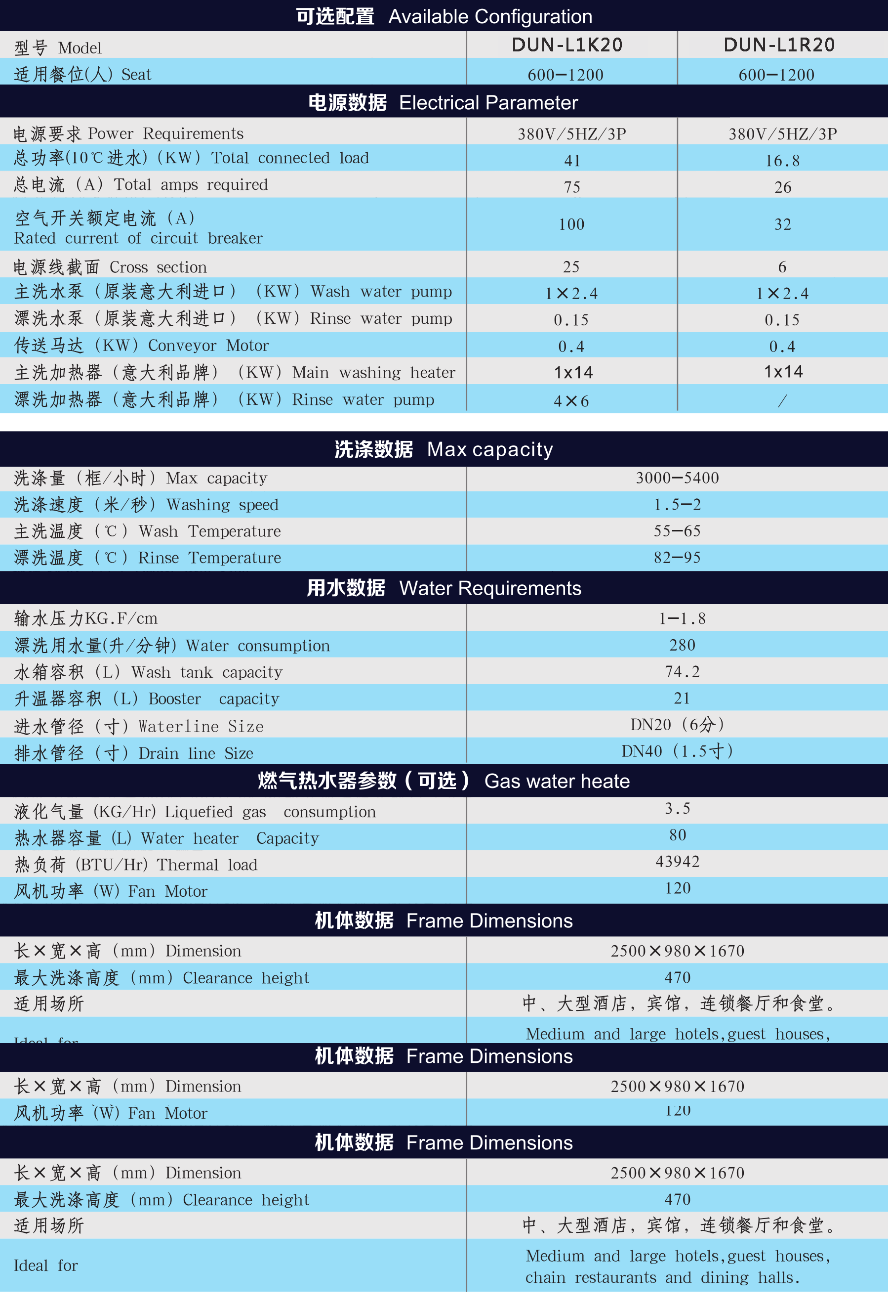 迷你长龙机的性能参数
